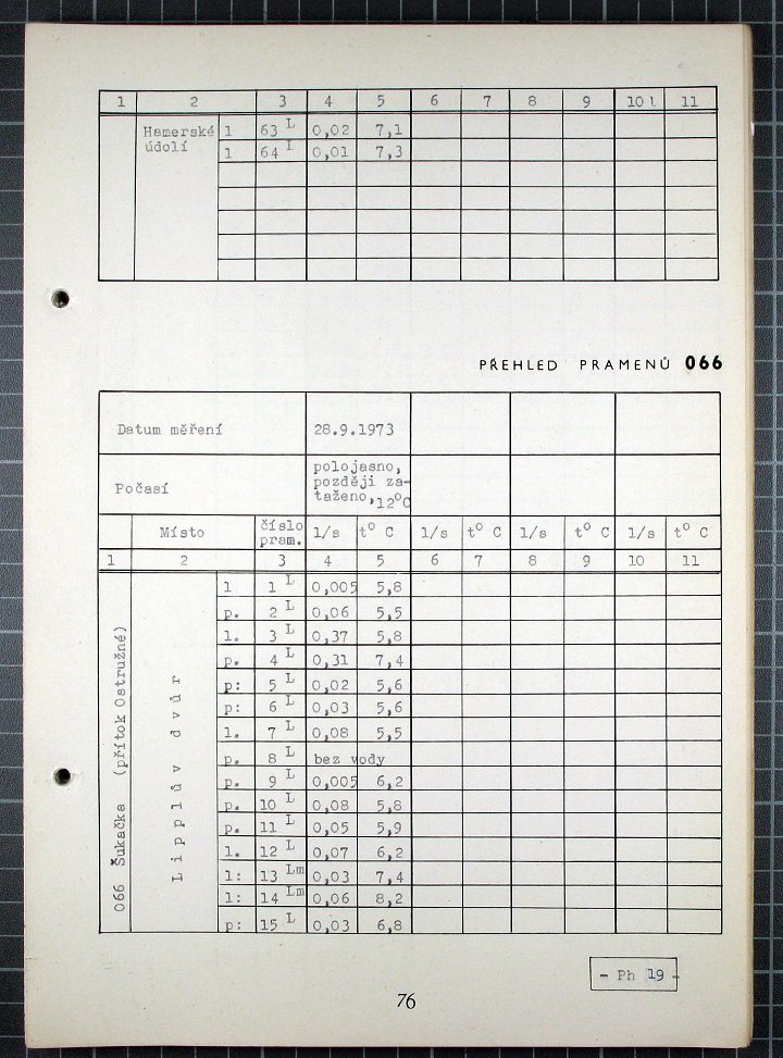 075
