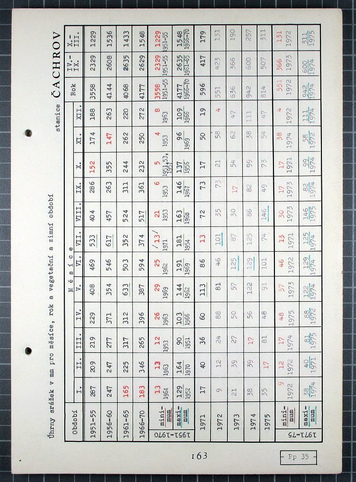 162