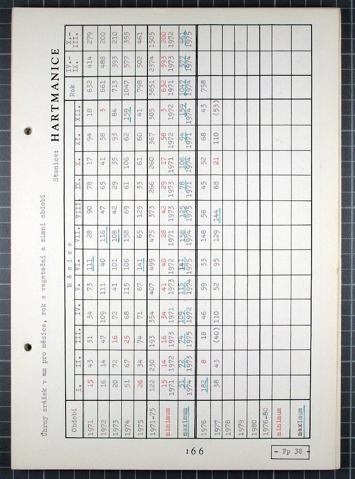 165