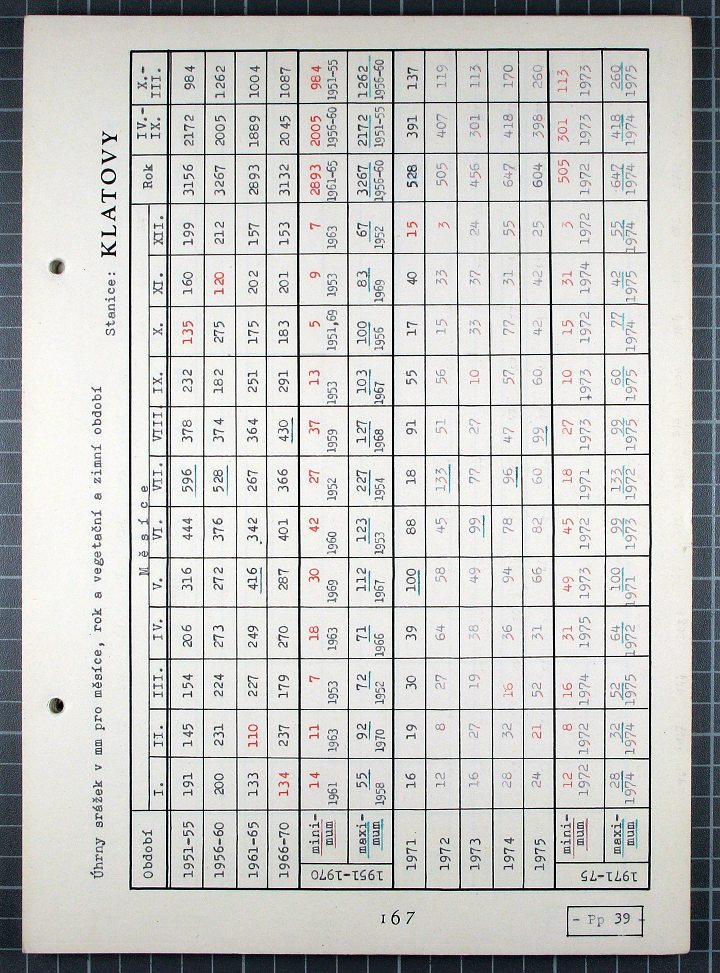 166